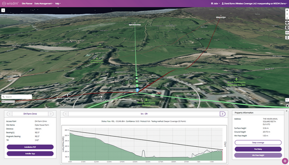 WISDM showing address coverage